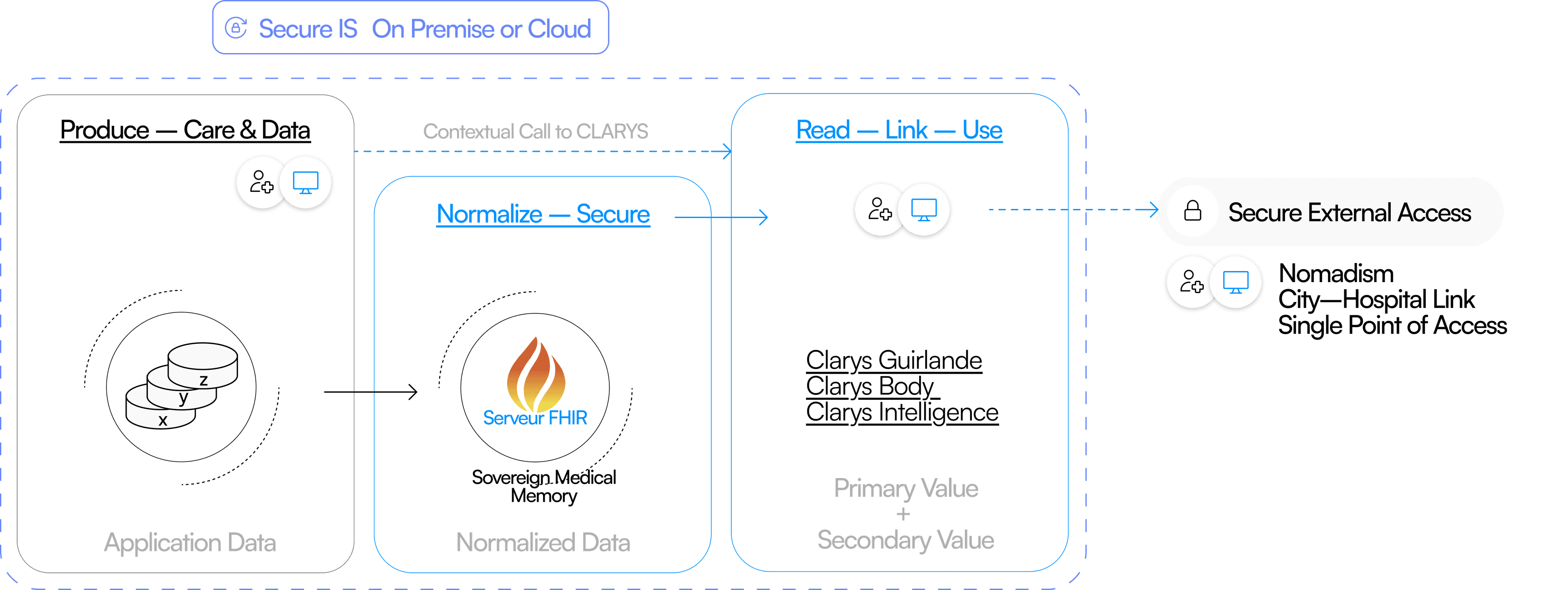Understand preceding decision