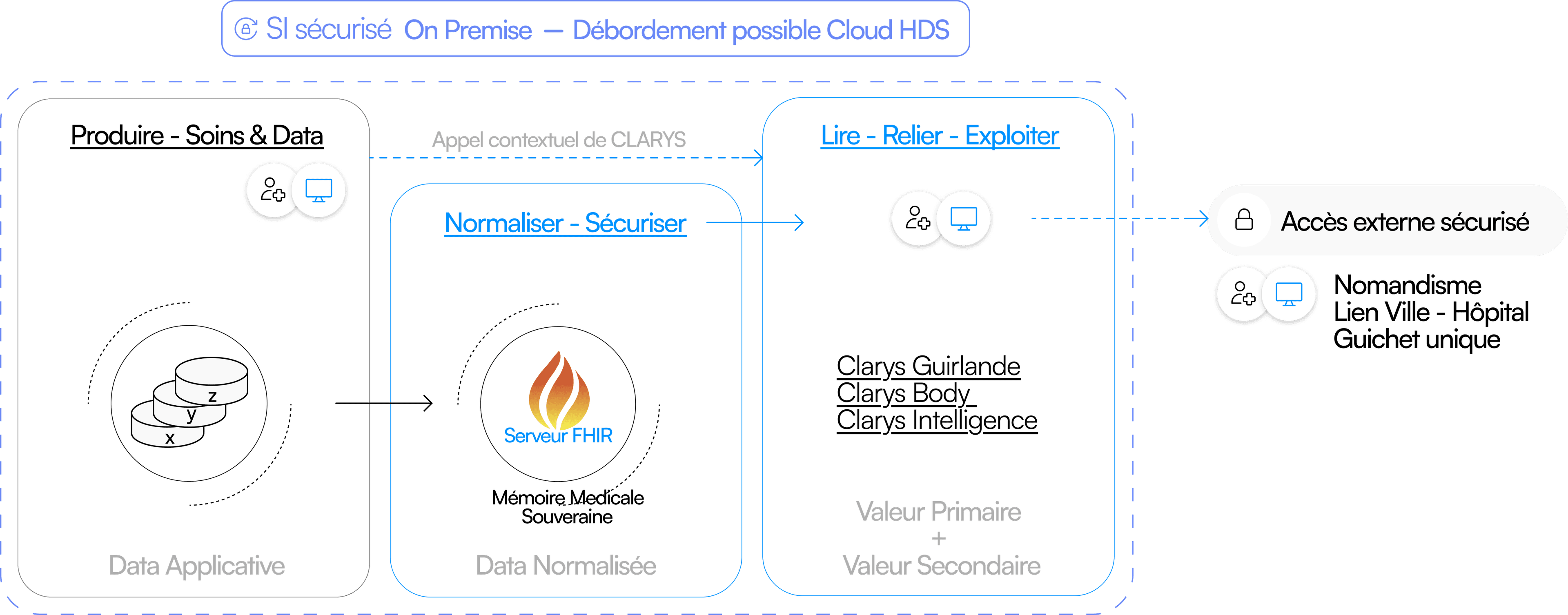Understand preceding decision
