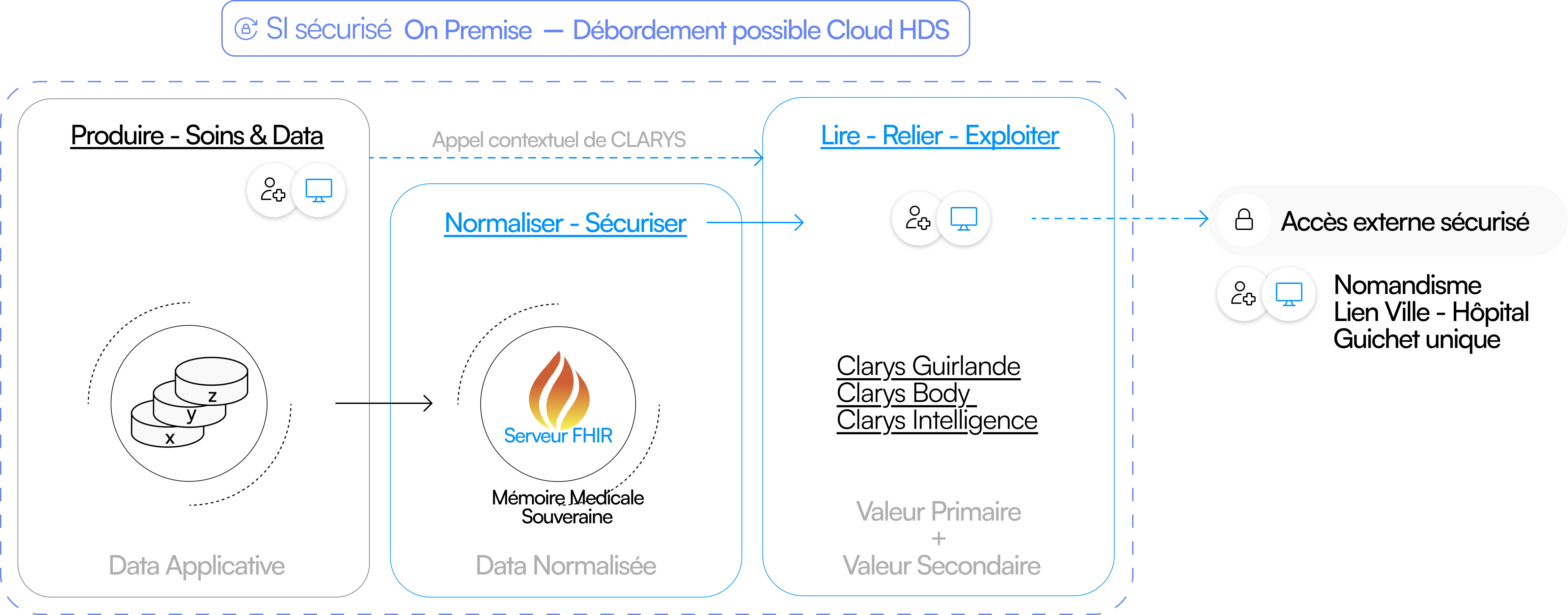 Understand preceding decision